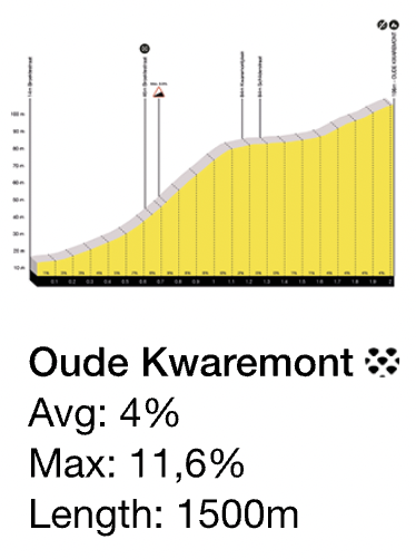 Profil du Vieux Quaremont